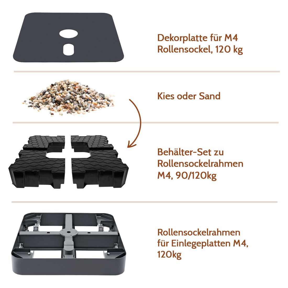 Oversikt over beholdersett for rullesokkelramme M4 90/120 kg - Glatz