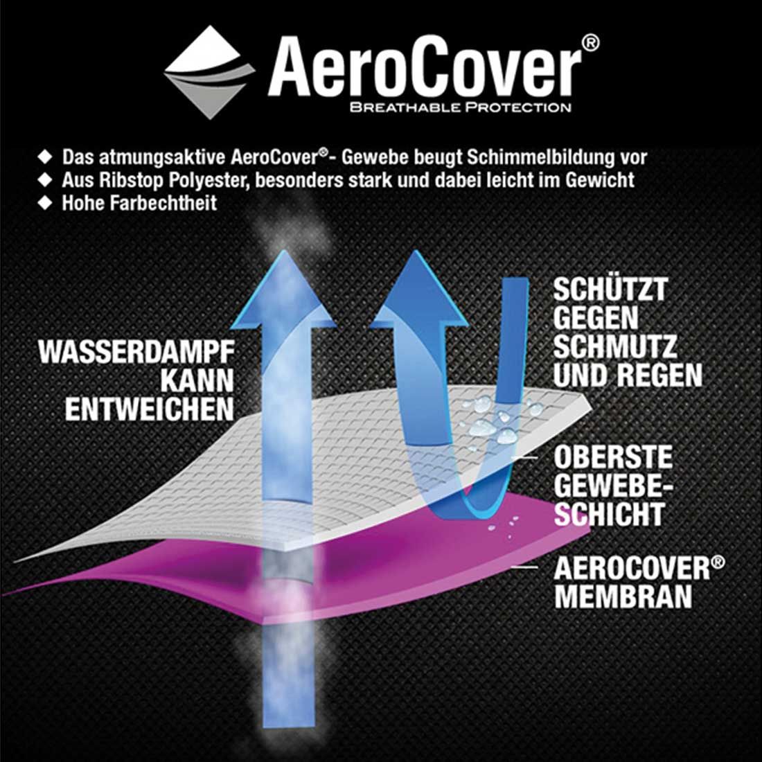 bordtrekk til hagebord 180x110x70 cm antrasitt aeroCover material