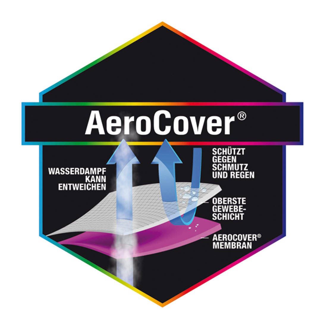 Loungetrekk til hjørnesofa 255x255x65/90 cm - AeroCover monteringsdetaljer