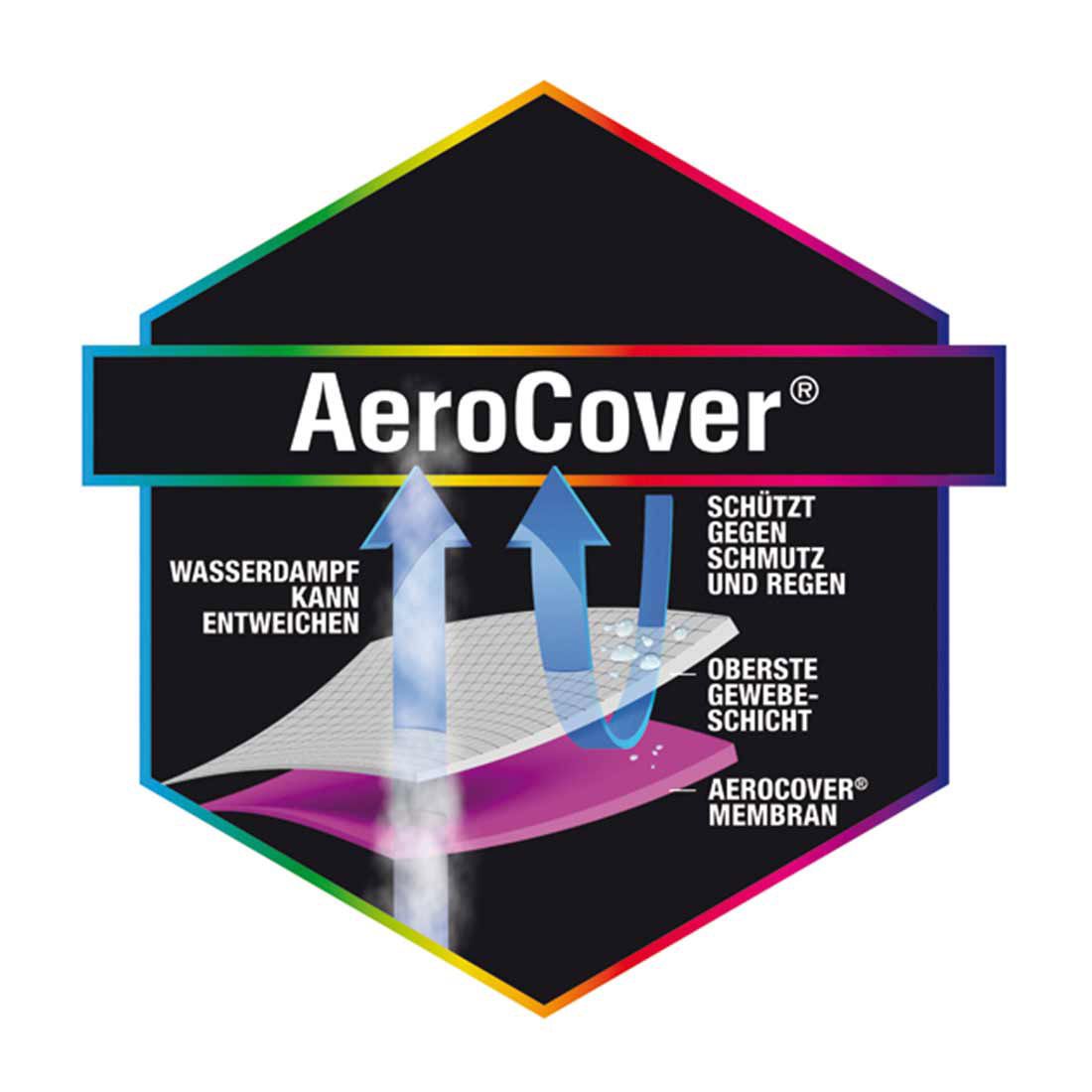 Loungetrekk til hjørnesofa 270x270x65/90 cm - AeroCover
