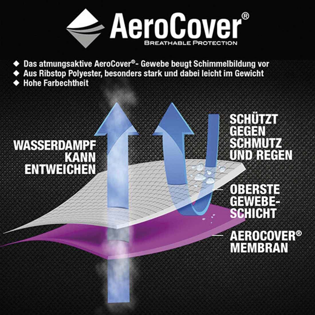 Vannavvisende egenskaper på møbeltrekk til hagemøbelsett 280x150x85 cm antrasitt - AeroCover