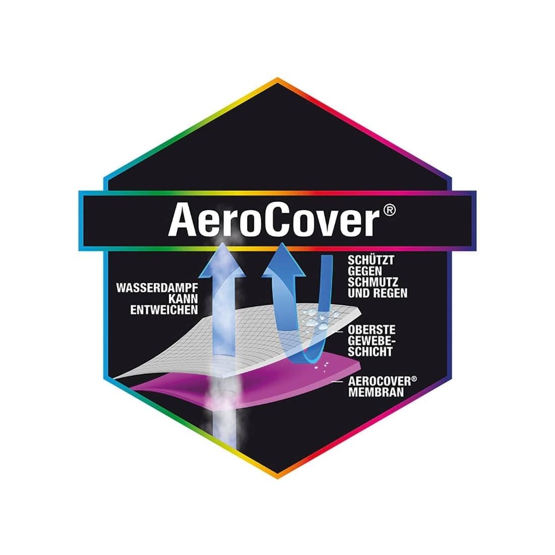 Sidevisning av møbeltrekk til solseng 75x210x40 cm antrasitt - AeroCover