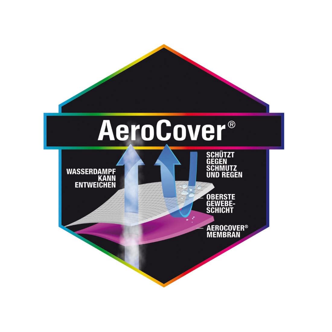 Oppbevaringstaske til møbeltrekk til midtstolpe-parasoll Ø400cm antrasitt - AeroCover