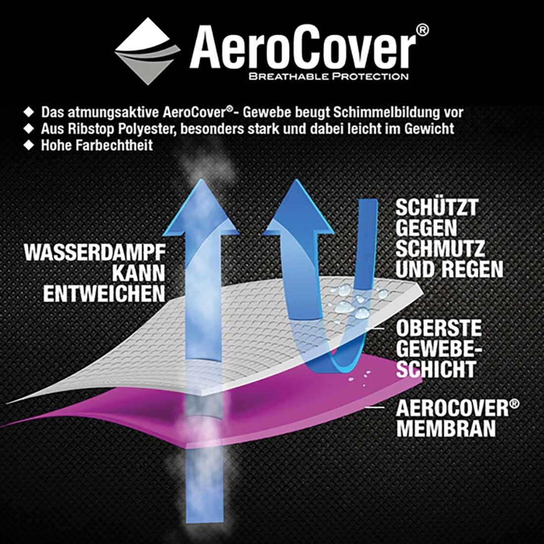 Bordtrekk til hagebord 200x110x70 cm antrasitt AeroCover tettsittende passform